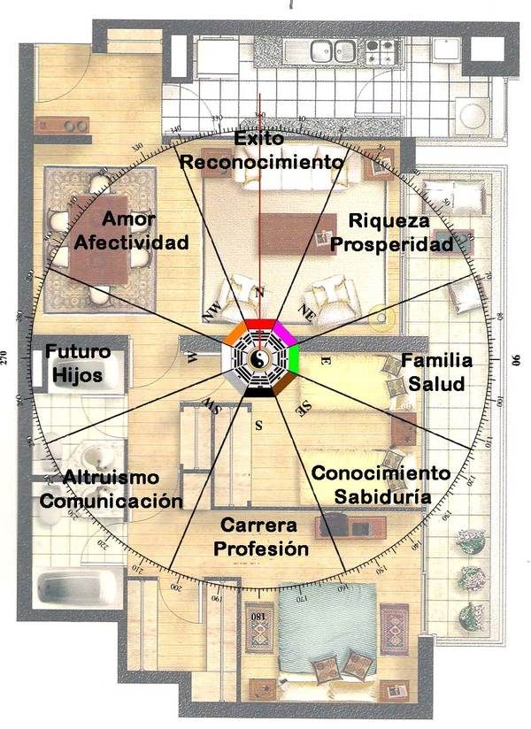 ¿Qué es realmente el Feng Shui? Es energía y es mucho más que decorar una casa ...